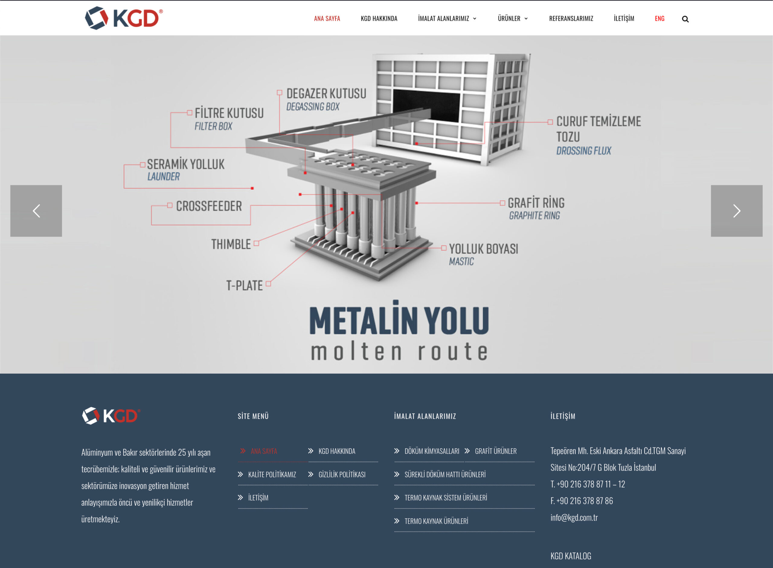KGD Dijital Materyal